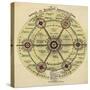 Diagram With the Title 'group Of Slumless Smokeless Cities'.-Ebenezer Howard-Stretched Canvas