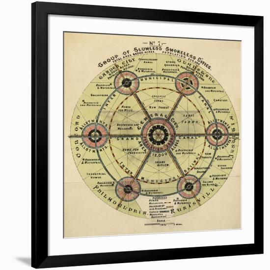 Diagram With the Title 'group Of Slumless Smokeless Cities'.-Ebenezer Howard-Framed Giclee Print