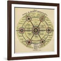 Diagram With the Title 'group Of Slumless Smokeless Cities'.-Ebenezer Howard-Framed Giclee Print