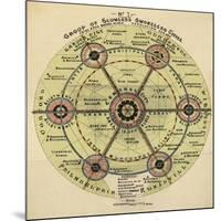 Diagram With the Title 'group Of Slumless Smokeless Cities'.-Ebenezer Howard-Mounted Giclee Print