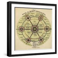 Diagram With the Title 'group Of Slumless Smokeless Cities'.-Ebenezer Howard-Framed Premium Giclee Print