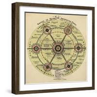 Diagram With the Title 'group Of Slumless Smokeless Cities'.-Ebenezer Howard-Framed Giclee Print