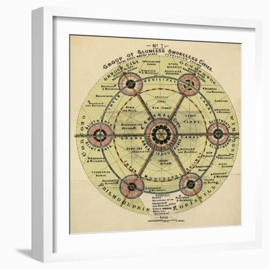 Diagram With the Title 'group Of Slumless Smokeless Cities'.-Ebenezer Howard-Framed Giclee Print