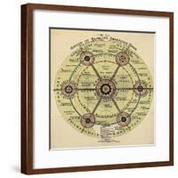 Diagram With the Title 'group Of Slumless Smokeless Cities'.-Ebenezer Howard-Framed Giclee Print