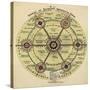 Diagram With the Title 'group Of Slumless Smokeless Cities'.-Ebenezer Howard-Stretched Canvas