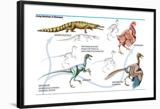 Dinosaur-Encyclopaedia Britannica-Framed Poster