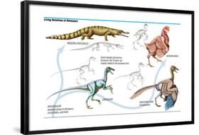 Dinosaur-Encyclopaedia Britannica-Framed Poster