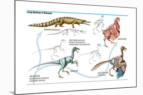 Dinosaur-Encyclopaedia Britannica-Mounted Poster