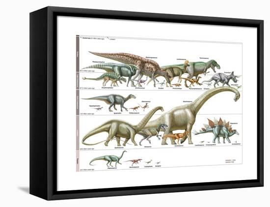 Dinosaur-Encyclopaedia Britannica-Framed Stretched Canvas