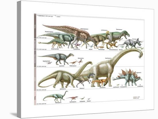 Dinosaur-Encyclopaedia Britannica-Stretched Canvas