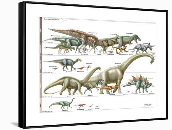 Dinosaur-Encyclopaedia Britannica-Framed Stretched Canvas