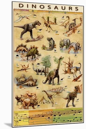 Dinosaurs by Species-null-Mounted Poster