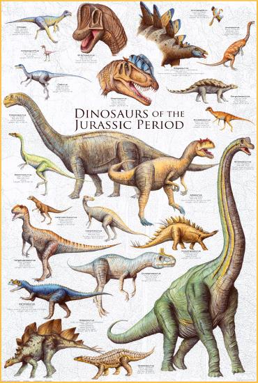 Dinosaurs - Jurassic Period-null-Lamina Framed Poster