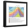 Distribution of Climatic Characteristics Associated with Monsoons in West Africa-Encyclopaedia Britannica-Framed Poster