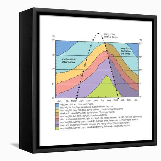 Distribution of Climatic Characteristics Associated with Monsoons in West Africa-Encyclopaedia Britannica-Framed Stretched Canvas