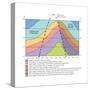 Distribution of Climatic Characteristics Associated with Monsoons in West Africa-Encyclopaedia Britannica-Stretched Canvas