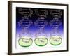 DNA Molecules And Petri Dishes-Victor De Schwanberg-Framed Photographic Print