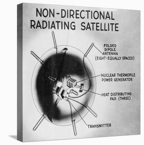 Drawing ASTRO Satellite's Power Source-null-Stretched Canvas