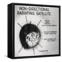 Drawing ASTRO Satellite's Power Source-null-Framed Stretched Canvas