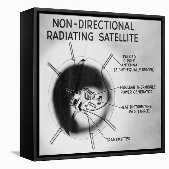 Drawing ASTRO Satellite's Power Source-null-Framed Stretched Canvas