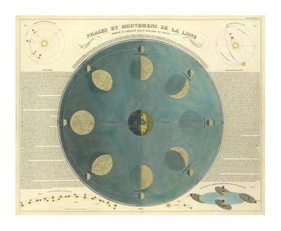Phases of the Moon, c.1850