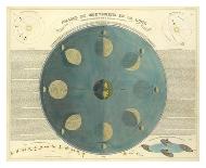 Phases of the Moon, c.1850-E^ Soulier-Stretched Canvas