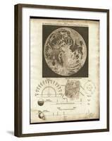 Early Map of the Moon, 1810-Detlev Van Ravenswaay-Framed Photographic Print