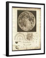 Early Map of the Moon, 1810-Detlev Van Ravenswaay-Framed Photographic Print