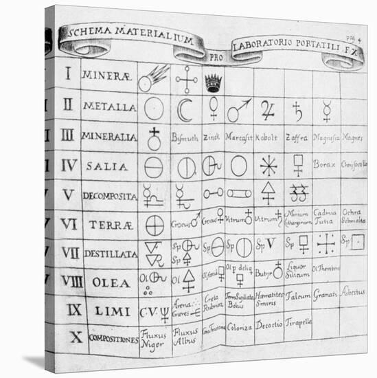 Early Table of Elements-null-Stretched Canvas