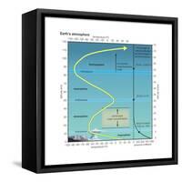 Earth Atmosphere Profile Showing Temperature and Pressure. Atmosphere, Climate, Earth Sciences-Encyclopaedia Britannica-Framed Stretched Canvas