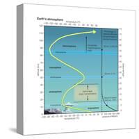 Earth Atmosphere Profile Showing Temperature and Pressure. Atmosphere, Climate, Earth Sciences-Encyclopaedia Britannica-Stretched Canvas