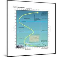 Earth Atmosphere Profile Showing Temperature and Pressure. Atmosphere, Climate, Earth Sciences-Encyclopaedia Britannica-Mounted Poster