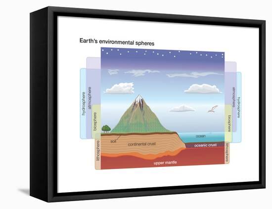 Earth's Environmental Spheres. Crust-Atmosphere Relationship Diagram-Encyclopaedia Britannica-Framed Stretched Canvas