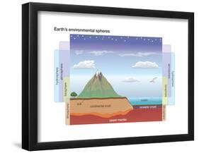 Earth's Environmental Spheres. Crust-Atmosphere Relationship Diagram-Encyclopaedia Britannica-Framed Poster