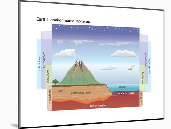 Earth's Environmental Spheres. Crust-Atmosphere Relationship Diagram-Encyclopaedia Britannica-Mounted Poster