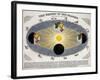 Earth's Orbit Around Sun-Science Source-Framed Giclee Print