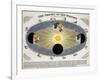 Earth's Orbit Around Sun-Science Source-Framed Giclee Print