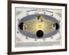 Earth's Orbit Around Sun-Science Source-Framed Giclee Print