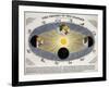 Earth's Orbit Around Sun-Science Source-Framed Giclee Print