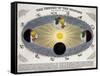 Earth's Orbit Around Sun-Science Source-Framed Stretched Canvas