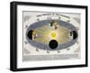 Earth's Orbit Around Sun-Science Source-Framed Giclee Print