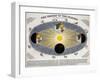 Earth's Orbit Around Sun-Science Source-Framed Giclee Print