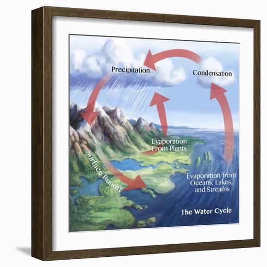 Earth's Water Cycle-Spencer Sutton-Framed Giclee Print