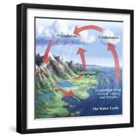 Earth's Water Cycle-Spencer Sutton-Framed Giclee Print