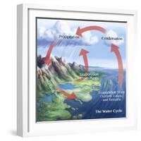 Earth's Water Cycle-Spencer Sutton-Framed Giclee Print