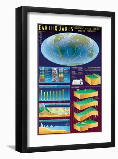 Earthquakes-null-Framed Art Print