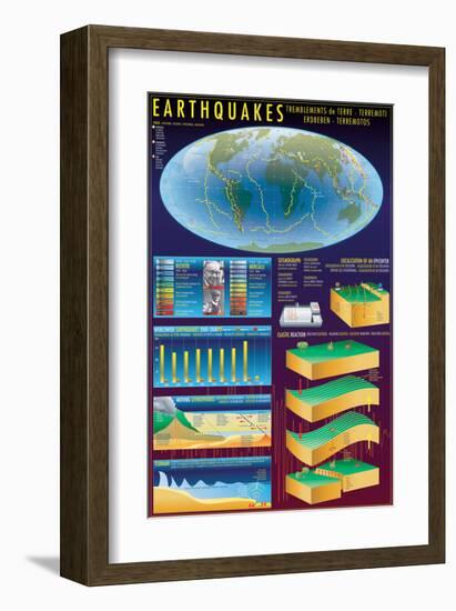 Earthquakes-null-Framed Art Print