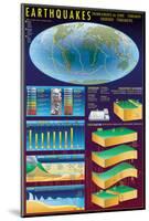 Earthquakes-null-Mounted Art Print