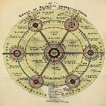 Diagram With the Title 'group Of Slumless Smokeless Cities'.-Ebenezer Howard-Framed Stretched Canvas