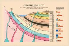 Chemistry of Geology-Edward L. Youmans-Art Print